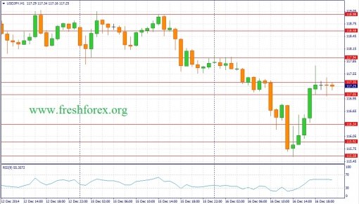 forex-fundamental-analysis-17122014-3.jpg
