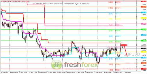 forex-trading-17122014-2.png