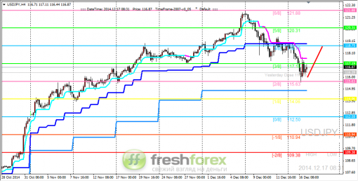 forex-trading-17122014-3.png