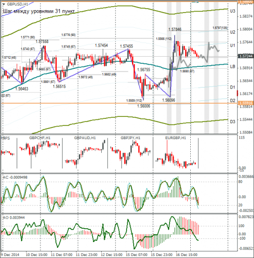 forex-gbpusd-17122014.png