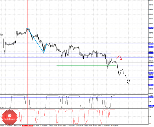 forex-fractal-17122014-3.png