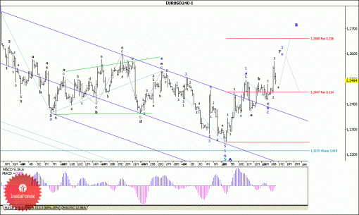 forex-wave-analysis-17122014-1.gif