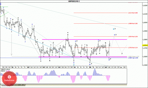 forex-wave-analysis-17122014-2.gif