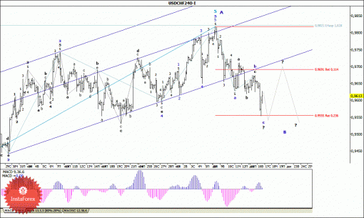 forex-wave-analysis-17122014-3.gif