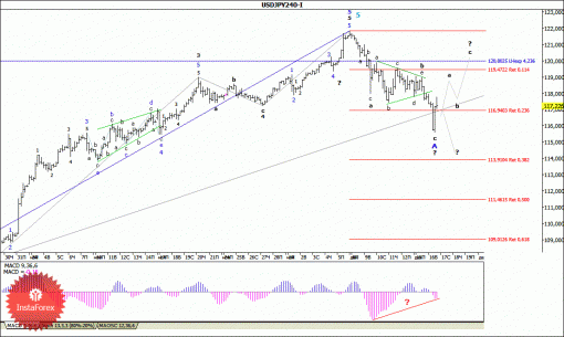 forex-wave-analysis-17122014-4.gif