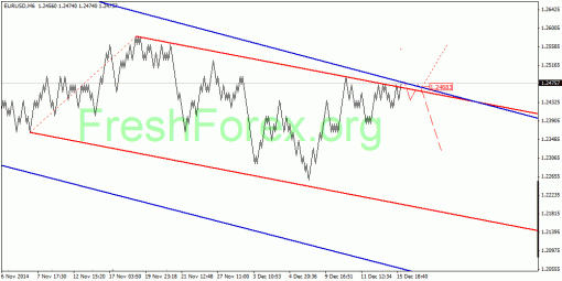 forex-quantum-analysis-17122014-1.gif