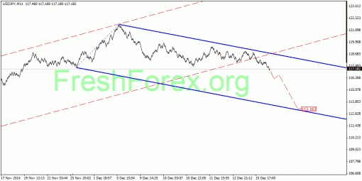 forex-quantum-analysis-17122014-3.gif