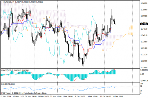 forex-ichimoku-17122014-1.png