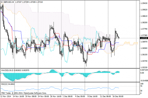 forex-ichimoku-17122014-2.png
