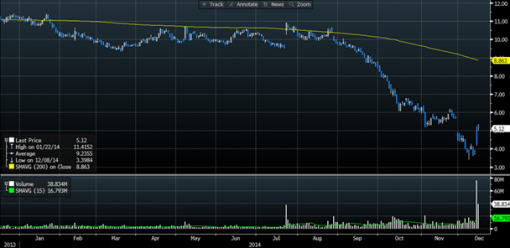 forex-saxobank-17122014-2.png