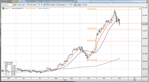 forex-saxobank-17122014-3.png