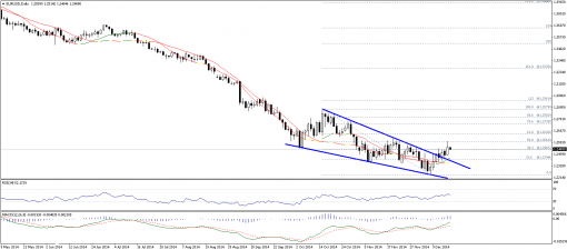 forex-technical-analysis-17122014-1.png