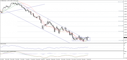 forex-technical-analysis-17122014-2.png