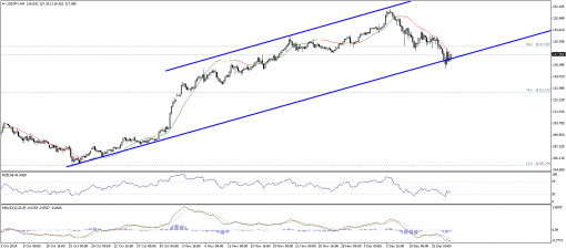 forex-technical-analysis-17122014-3.png
