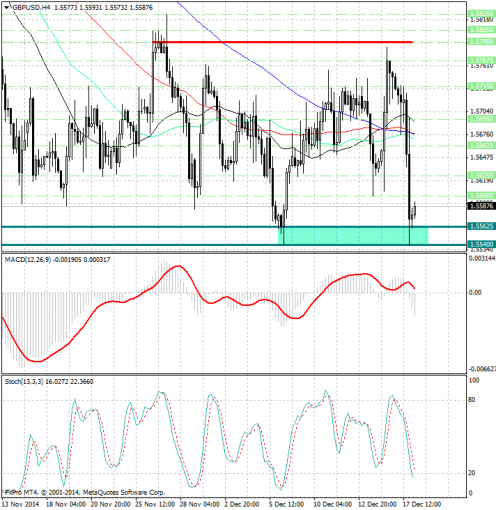 forex-analysis-gbpusd-18122014.jpg