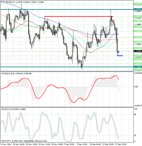 forex-analysis-eurusd-18122014.jpg