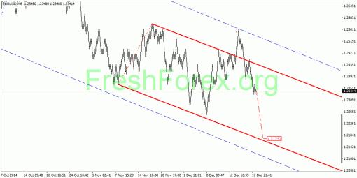 forex-quantum-analysis-18122014-1.gif