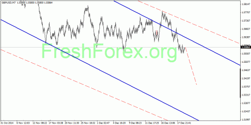 forex-quantum-analysis-18122014-2.gif