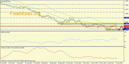 forex-trend-18122014-1.png