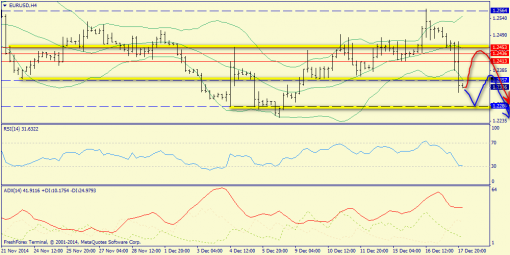 forex-trend-18122014-2.png