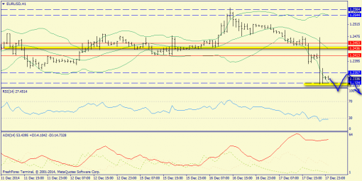 forex-trend-18122014-3.png