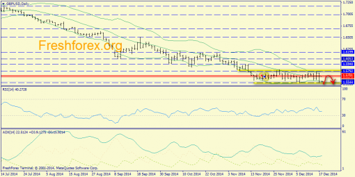 forex-trend-18122014-4.png