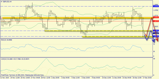 forex-trend-18122014-5.png