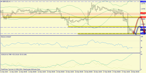 forex-trend-18122014-6.png