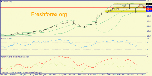 forex-trend-18122014-7.png