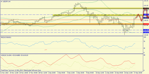 forex-trend-18122014-8.png