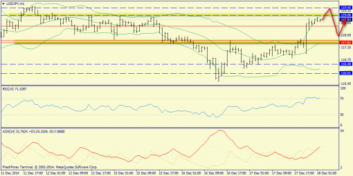 forex-trend-18122014-9.png