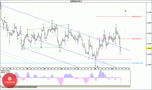 forex-wave-analysis-18122014-1.gif