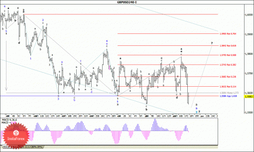 forex-wave-analysis-18122014-2.gif