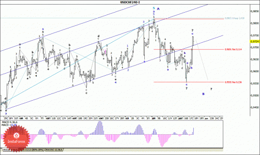 forex-wave-analysis-18122014-3.gif
