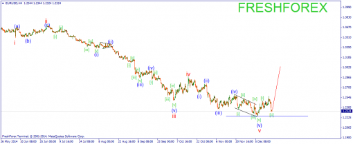forex-wave-18122014-1.png