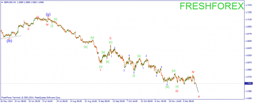 forex-wave-18122014-2.png