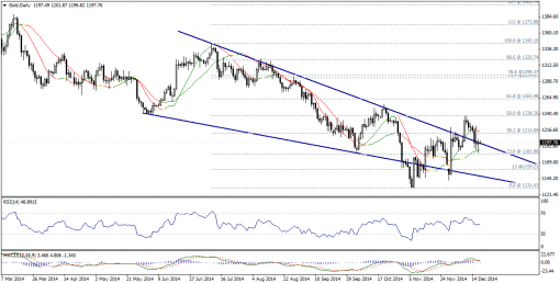 gold-silver-18122014-1.png