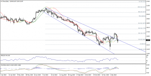 gold-silver-18122014-2.png