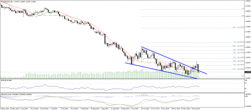 forex-technical-analysis-18122014-1.png