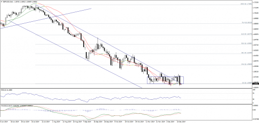 forex-technical-analysis-18122014-2.png