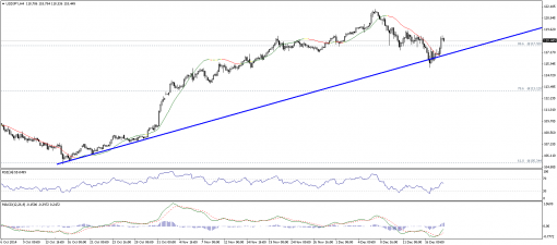 forex-technical-analysis-18122014-3.png