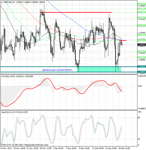 forex-analysis-gbpusd-19122014.jpg