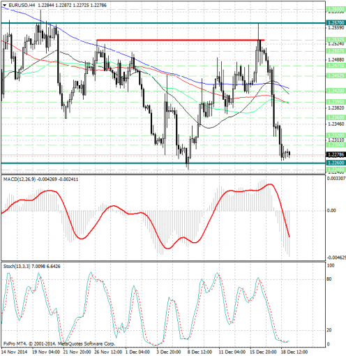 forex-analysis-eurusd-19122014.jpg