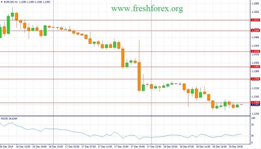 forex-fundamental-analysis-19122014-1.jpg