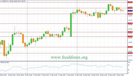 forex-fundamental-analysis-19122014-3.jpg