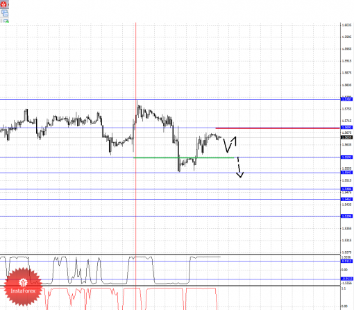 forex-fractal-19122014-2.png