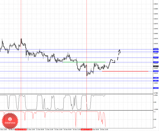 forex-fractal-19122014-6.png