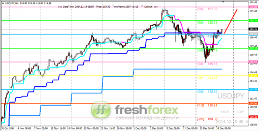 forex-trading-19122014-3.png