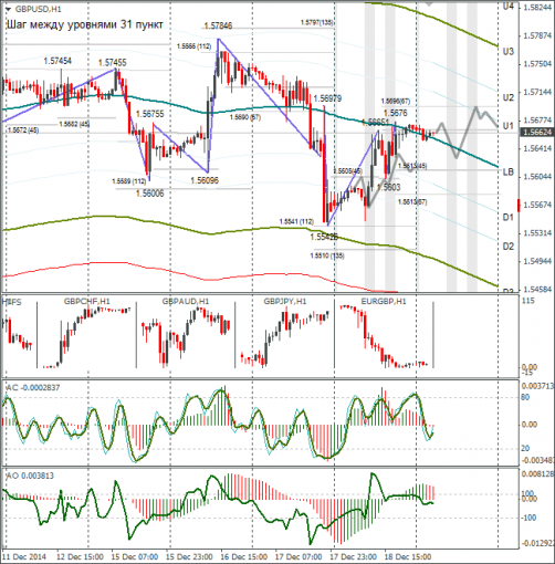 forex-gbpusd-19122014.png