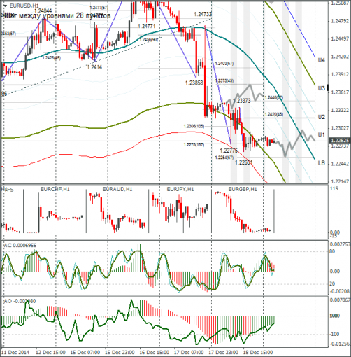 forex-eurusd-19122014.png